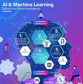 信息图 - Microchip Technology 机器学习