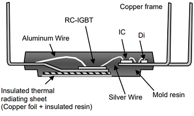 Infographic - Mitsubishi Electric SLIMDIP™ Modules