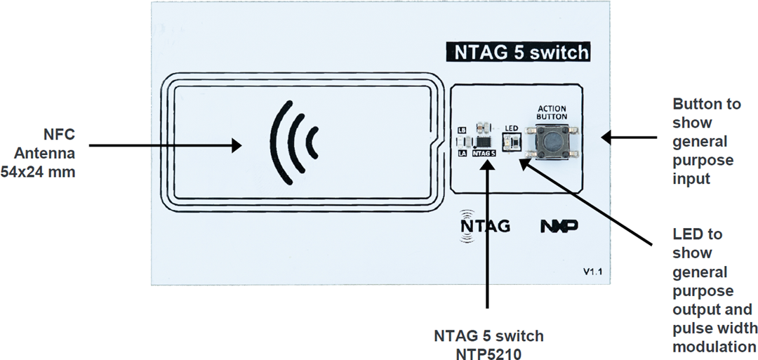 框图 - NXP Semiconductors OM2NTA5KIT NTAG® 5系列演示套件