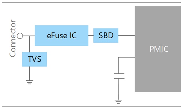 Toshiba 分立式固态硬盘 (SSD) 解决方案
