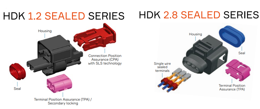 图表 - Aptiv HDK 1.2和2.8连接系统