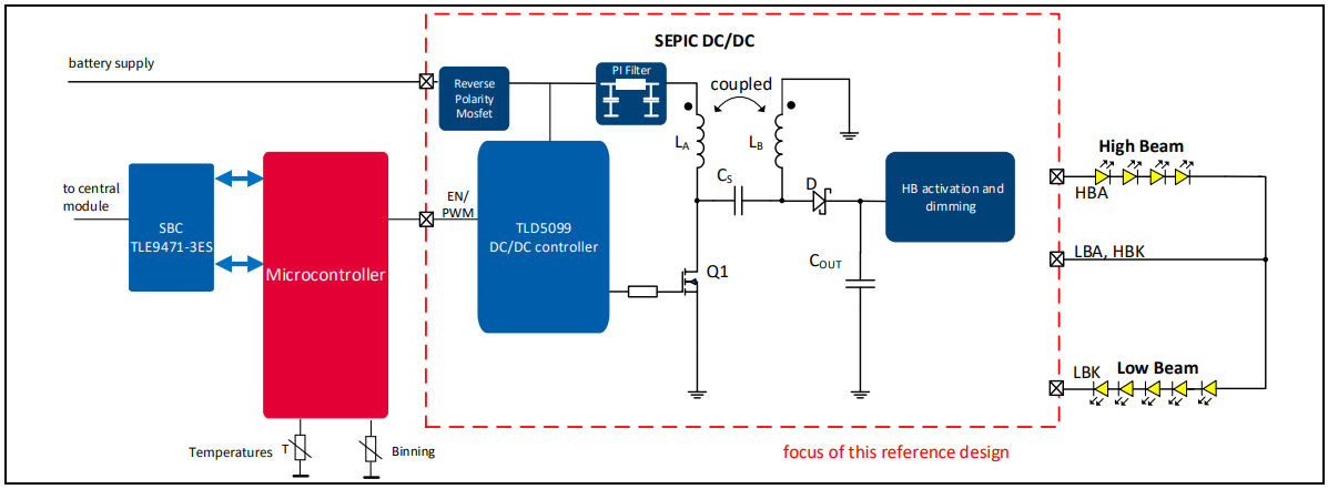 Infineon Technologies 汽车前灯LED参考设计