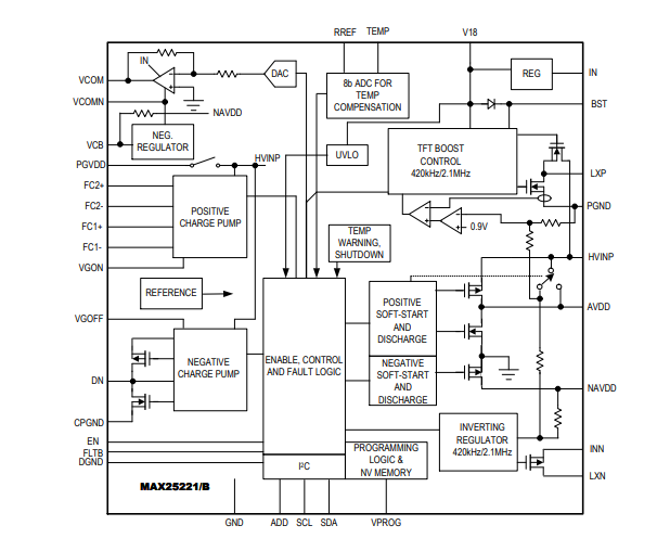 框图 - Analog Devices Inc. MAX25220/1/1B汽车级4通道TFT-LCD电源IC