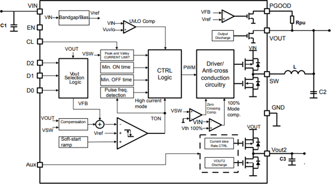 框图 - STMicroelectronics ST1PS02同步降压转换器