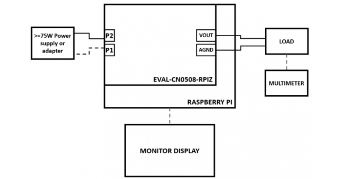 Analog Devices Inc. CN0508 75 W单插座台式电源