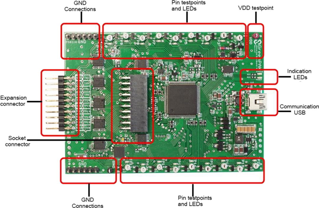 框图 - Renesas / Dialog SLG4DVKADV GreenPAK™高级开发板