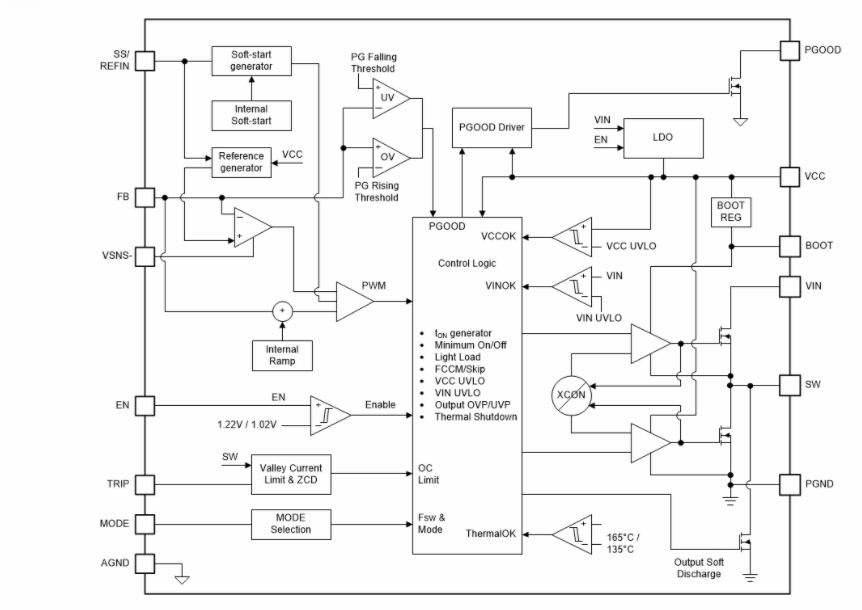 框图 - Texas Instruments TPS54JB20同步降压转换器