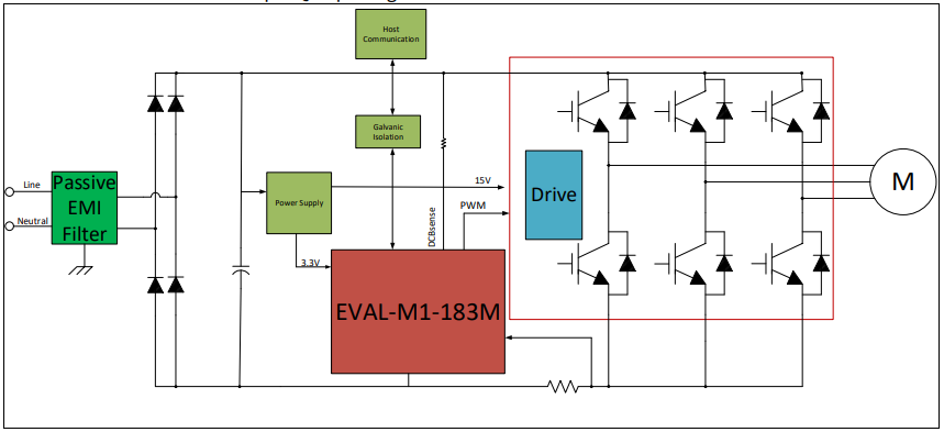 Infineon Technologies EVAL-M1-183M iMOTION™ MADK控制板
