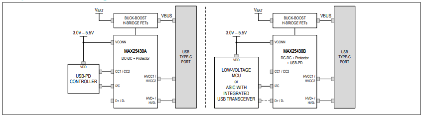 Analog Devices Inc. MAX25430AATLF/V+端口控制器/保护器