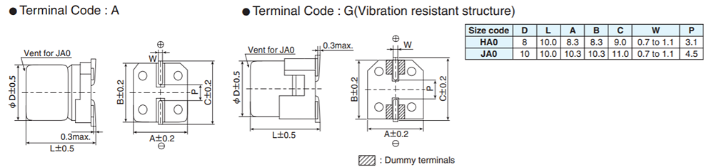 Chart - Chemi-Con MZL Aluminum Electrolytic Capacitors