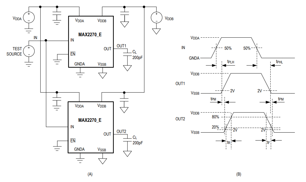 Analog Devices Inc. MAX22700/1 CMTI隔离式栅极驱动器