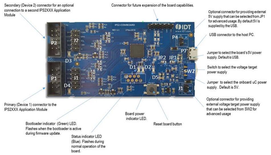 Renesas Electronics IPS2200高速电感位置传感器套件