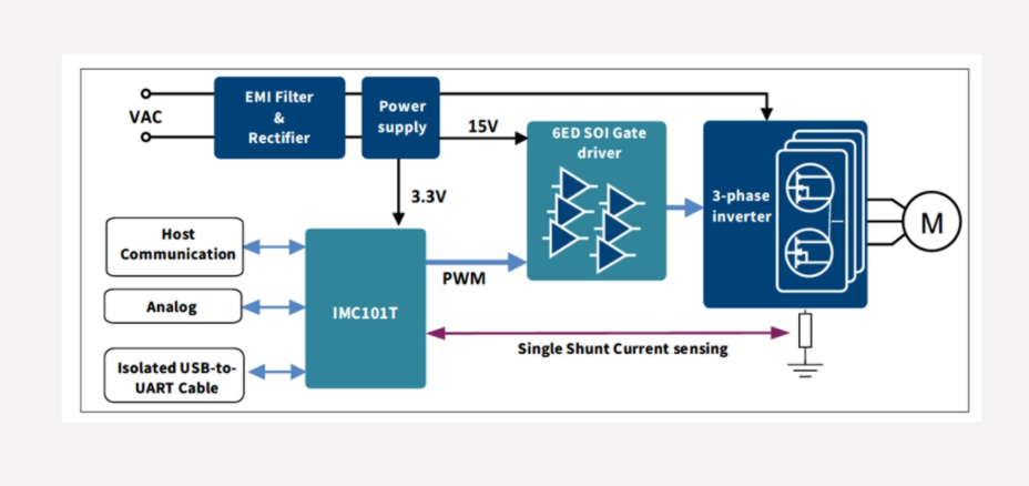 框图 - Infineon Technologies REF-HAIRDRYER-C101-6ED参考设计套件