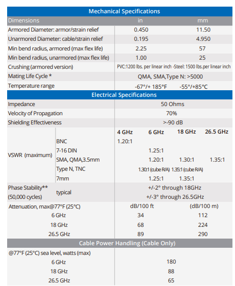 Amphenol Times Microwave Systems SilverLine®测试电缆