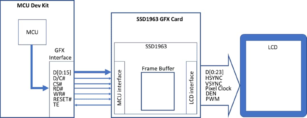 框图 - Microchip Technology SSD1963 LCD控制器显卡