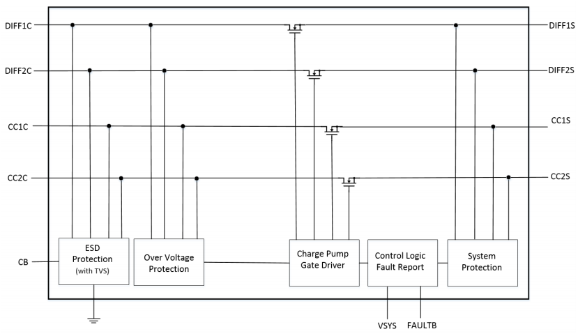 框图 - Diodes Incorporated DPO2039DABQ数据线OVP开关