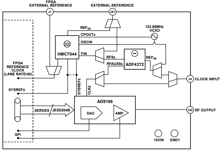 框图 - Analog Devices Inc. AD9166-FMC-EBZ评估板