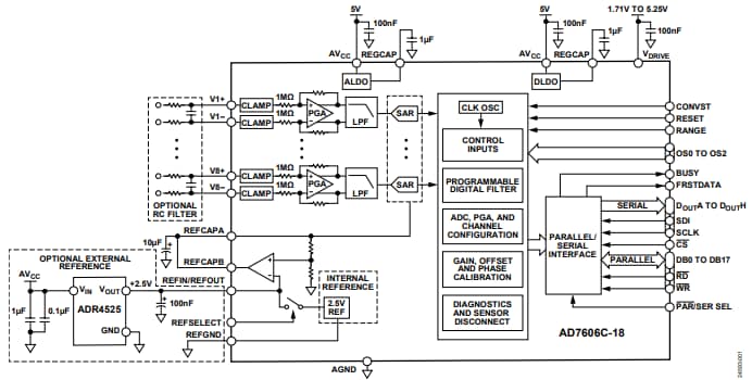 Analog Devices Inc. AD7606C-18 8-Channel DAS