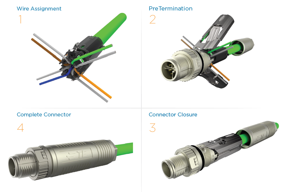 图表 - TE Connectivity M12 X-Code现场安装型连接器