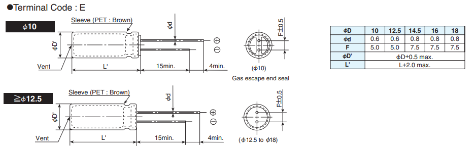 Chart - Chemi-Con KHF Miniature Aluminum Electrolytic Capacitors