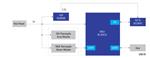 Renesas Electronics 门禁控制系统中的体温测量