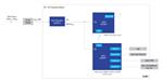 Renesas Electronics 暖通空调系统用IP网关
