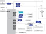 Renesas Electronics 通用SMARC载板