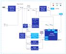 Renesas Electronics 便携式Wi-Fi控制RGBW照明