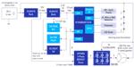 Renesas Electronics 多功能无绳电钻（带电线检测功能）