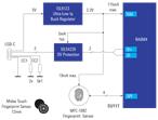 Renesas Electronics 超小指纹传感器