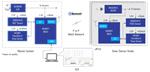 Renesas Electronics BLUETOOTH®低功耗传感器网络解决方案