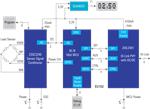 Renesas Electronics 将结果线性化的传感器信号调理器