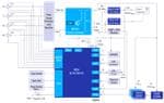 Renesas Electronics 绿色三相智能电表解决方案