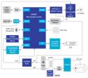 Renesas Electronics 智能连接的声控晾衣架