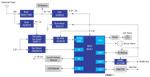 Renesas Electronics 智能工业气体报警器