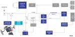 Renesas Electronics 100W适配器（带供电和无线充电器）