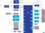 Renesas Electronics IO-Link主机解决方案