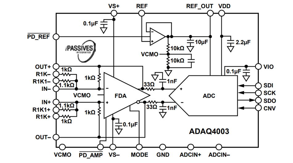 框图 - Analog Devices Inc. ADAQ4003 18位µModule®数据采集系统