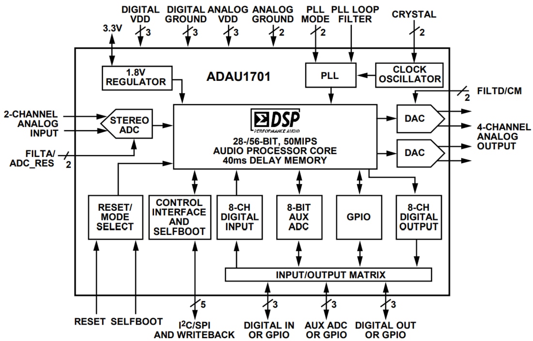 ADAU1701 SigmaDSP 28/56Bit Audio Processor ADI Mouser