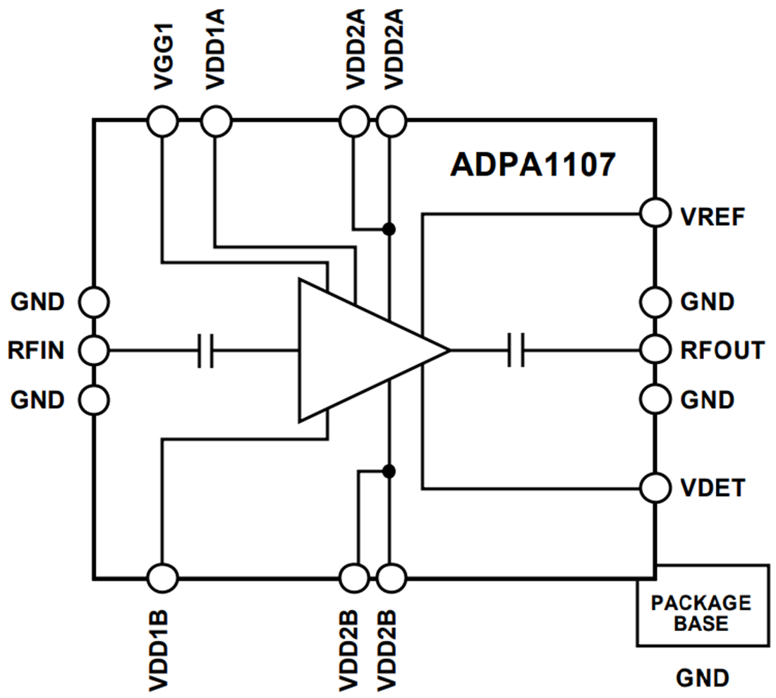 框图 - Analog Devices Inc. ADPA1107 GaN宽带功率放大器
