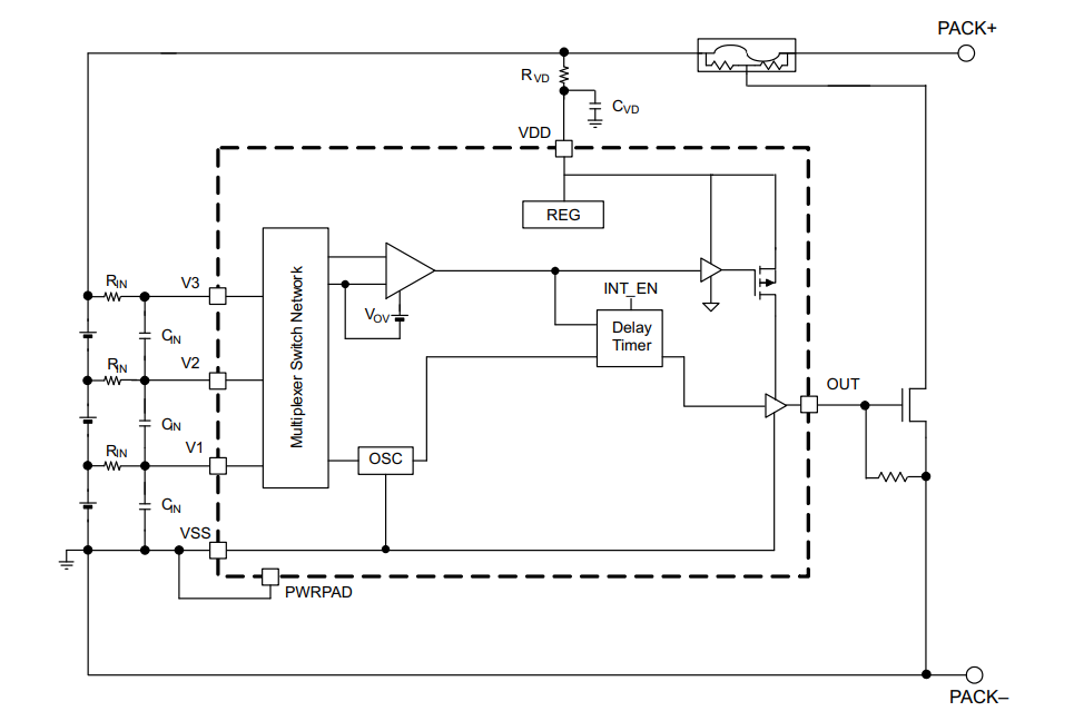 框图 - Texas Instruments BQ2945xy过压保护器件