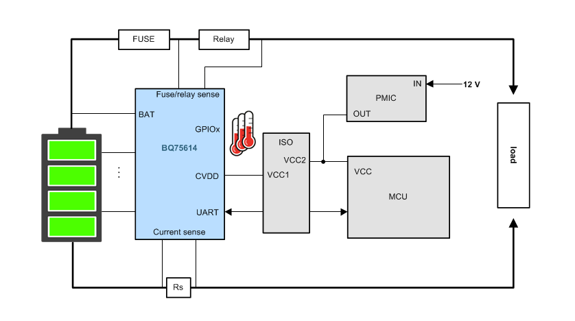 框图 - Texas Instruments bq75614-Q1汽车精密电池监视器