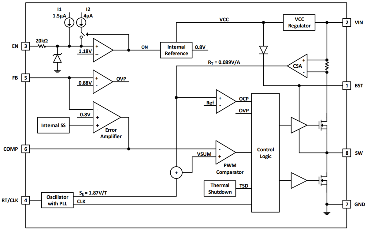 框图 - Diodes Incorporated AP64100Q同步降压转换器 框图 - Diodes Incorporated AP64100Q同步降压转换器