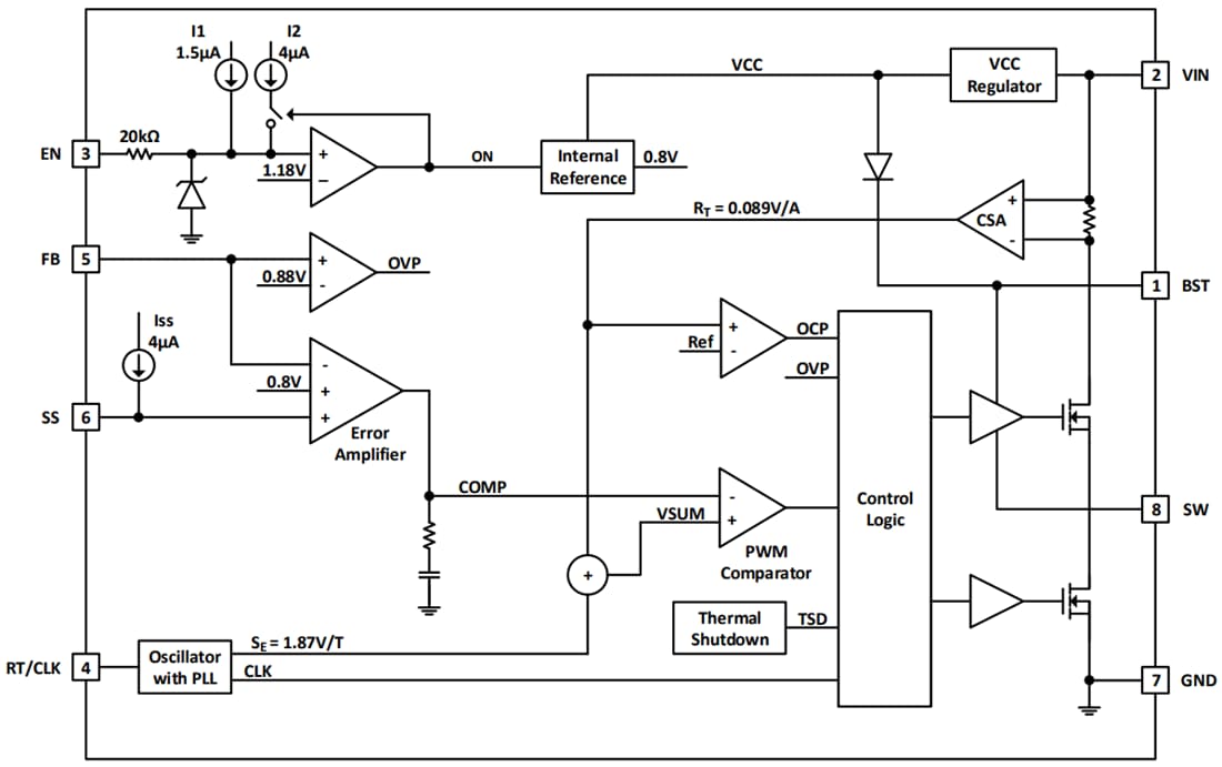 框图 - Diodes Incorporated AP64102Q同步降压转换器 框图 - Diodes Incorporated AP64102Q同步降压转换器