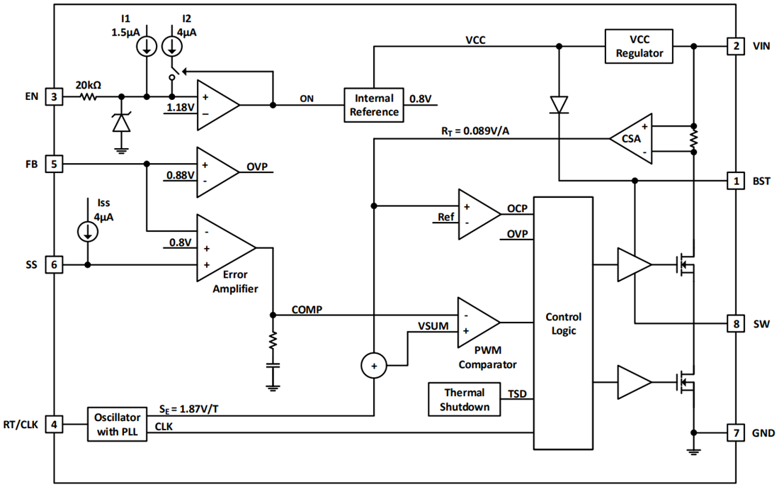 框图 - Diodes Incorporated AP64502同步降压转换器