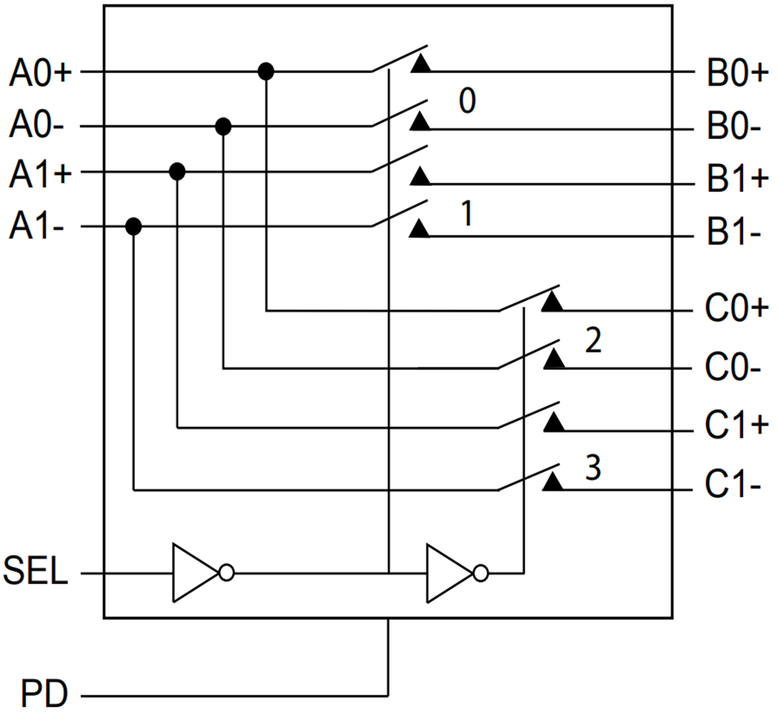 框图 - Diodes Incorporated PI2DBS16212A 20Gbps 2:1多路复用器/解复用器开关