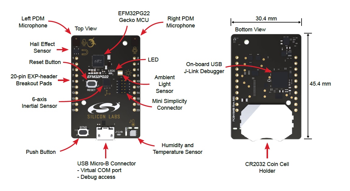 Silicon Labs EFM32PG22 MCU开发套件