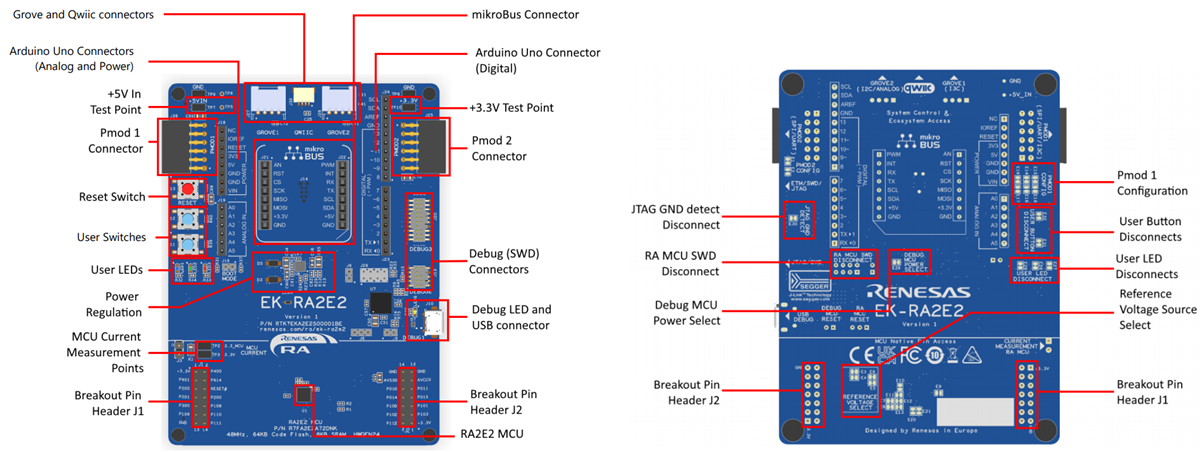 Renesas Electronics EK-RA2E2评估套件
