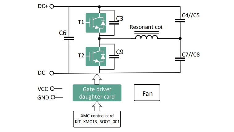 Infineon Technologies EVAL-IHW65R62EDS06J评估板