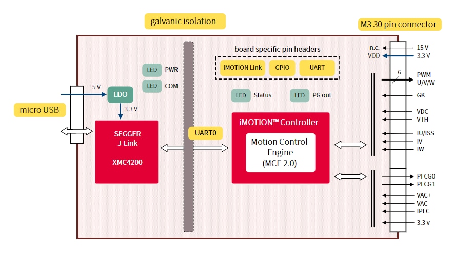 框图 - Infineon Technologies EVAL-M3-102T控制板